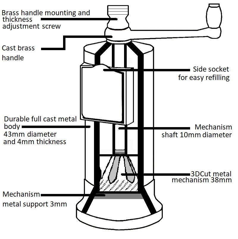 https://www.brasspeppermill.com/wp-content/uploads/2018/08/006_106_206_706_cast_brass_peppermill_alexander_atlas.jpg