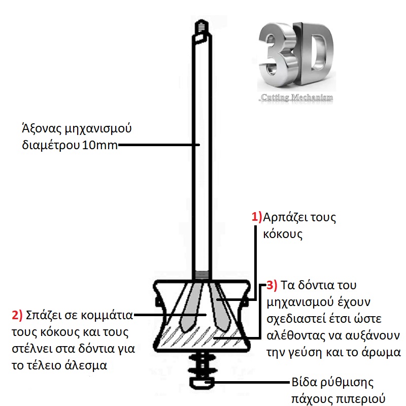 Ορειχάλκινος μύλος πιπεριού ALEXANDER Νο 103 - Image 3