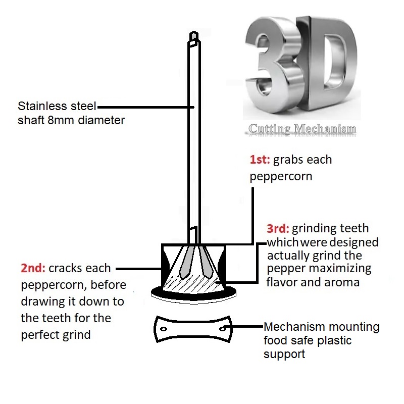 https://www.brasspeppermill.com/wp-content/uploads/2018/08/salt_mill_grinder_mechanism_atlas_alexander.jpg